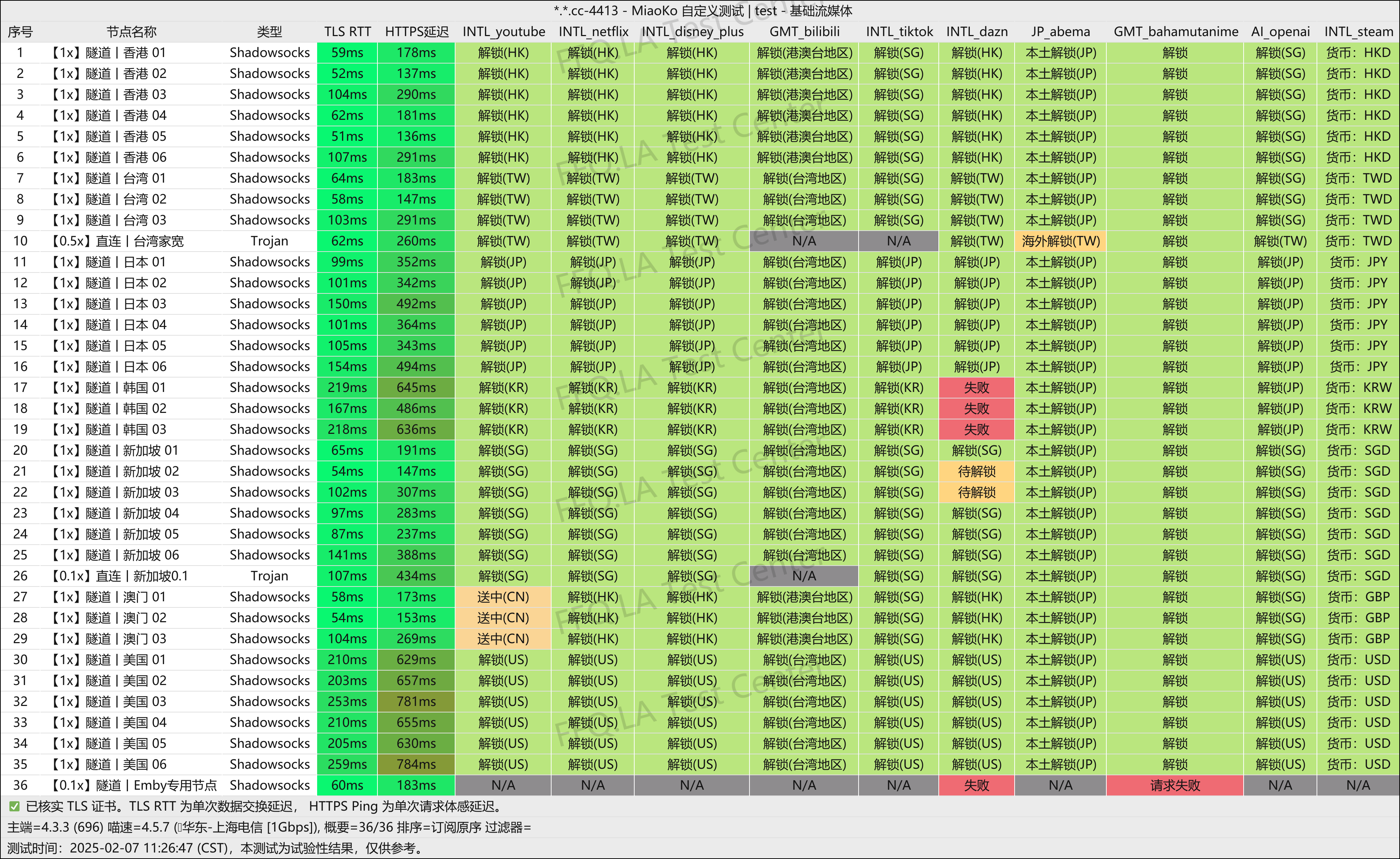 好鸭云机场测试测速情况2