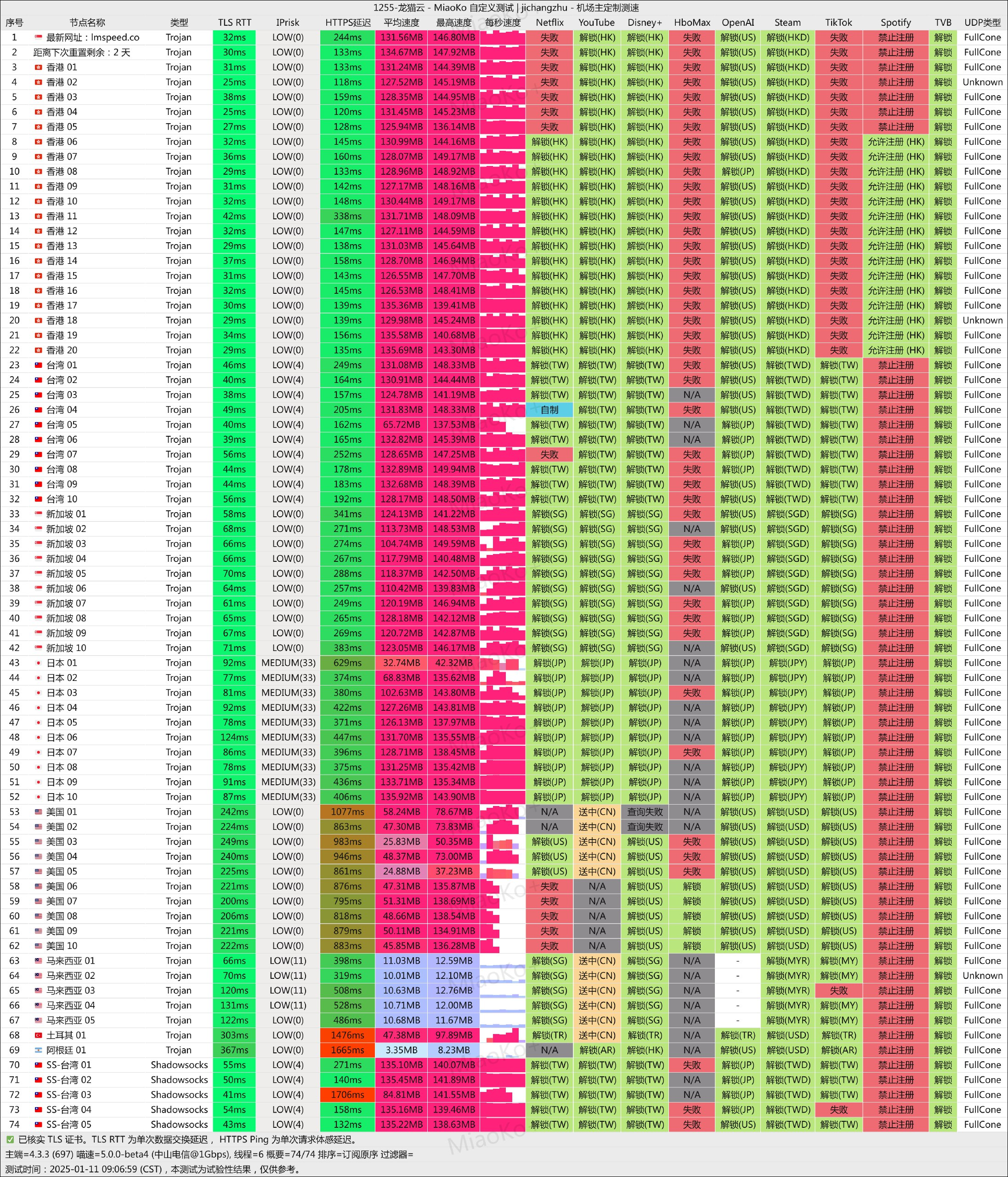 龙猫云机场测试