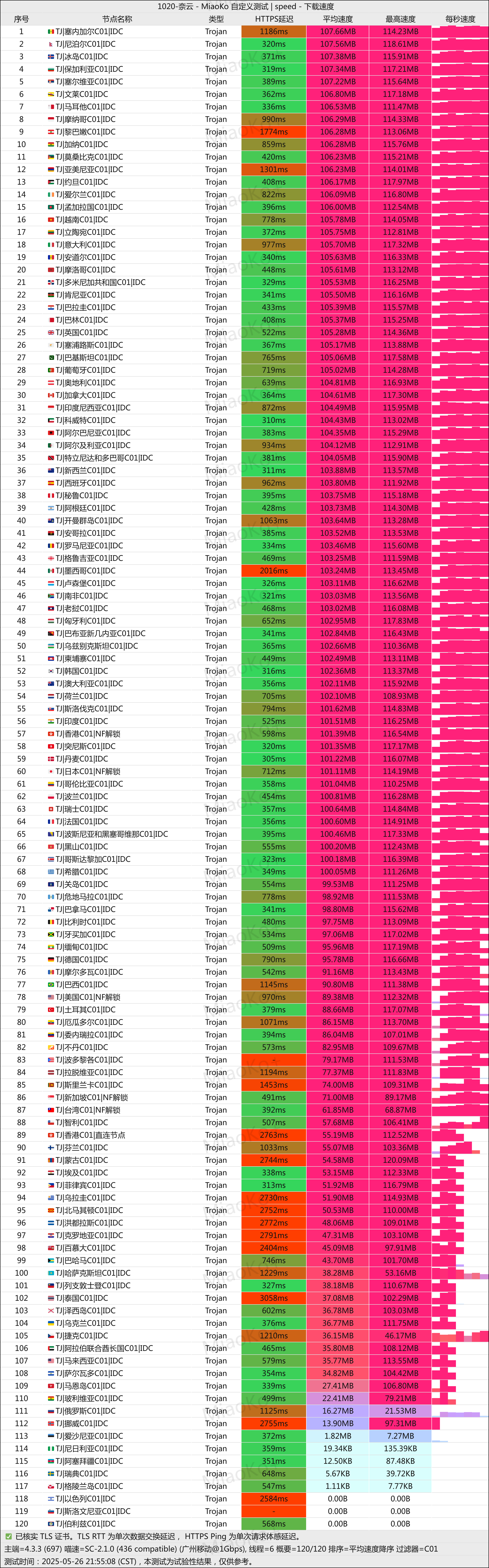 奈云机场测速节点连通性1