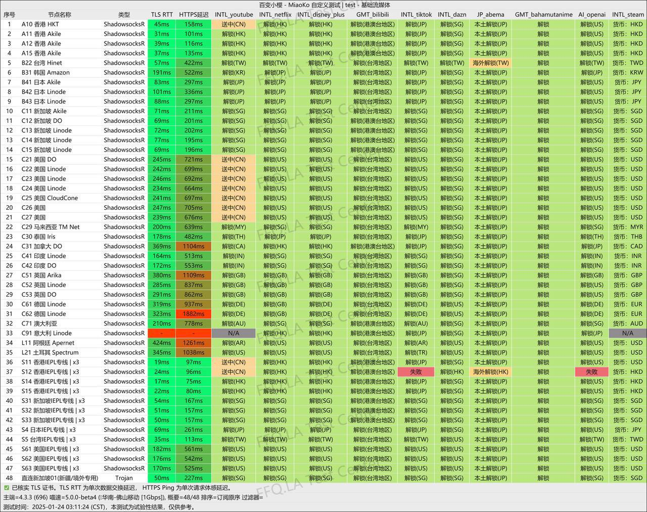 百变小樱机场网络极限数据探勘跑向