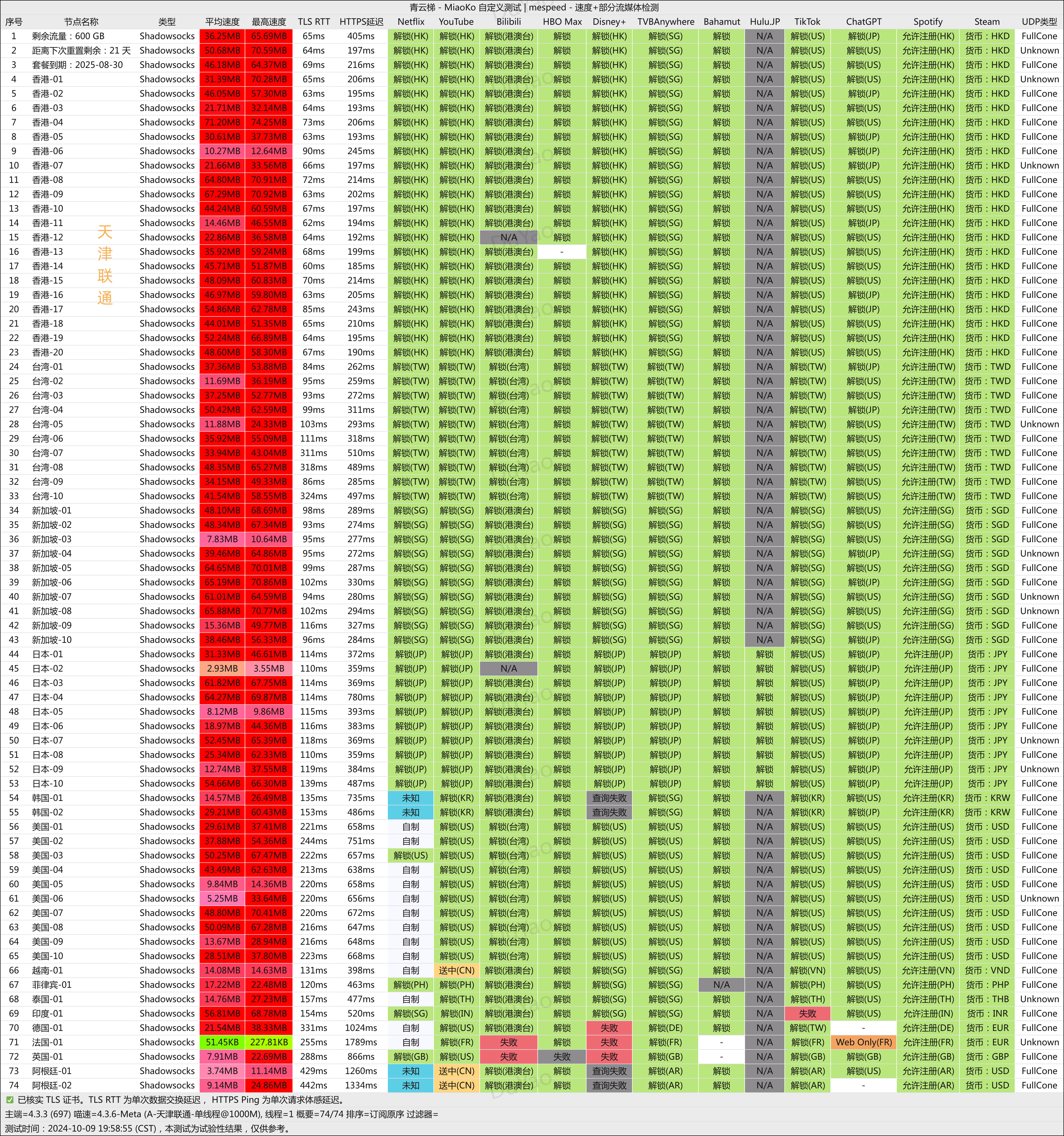 青云梯联通测试