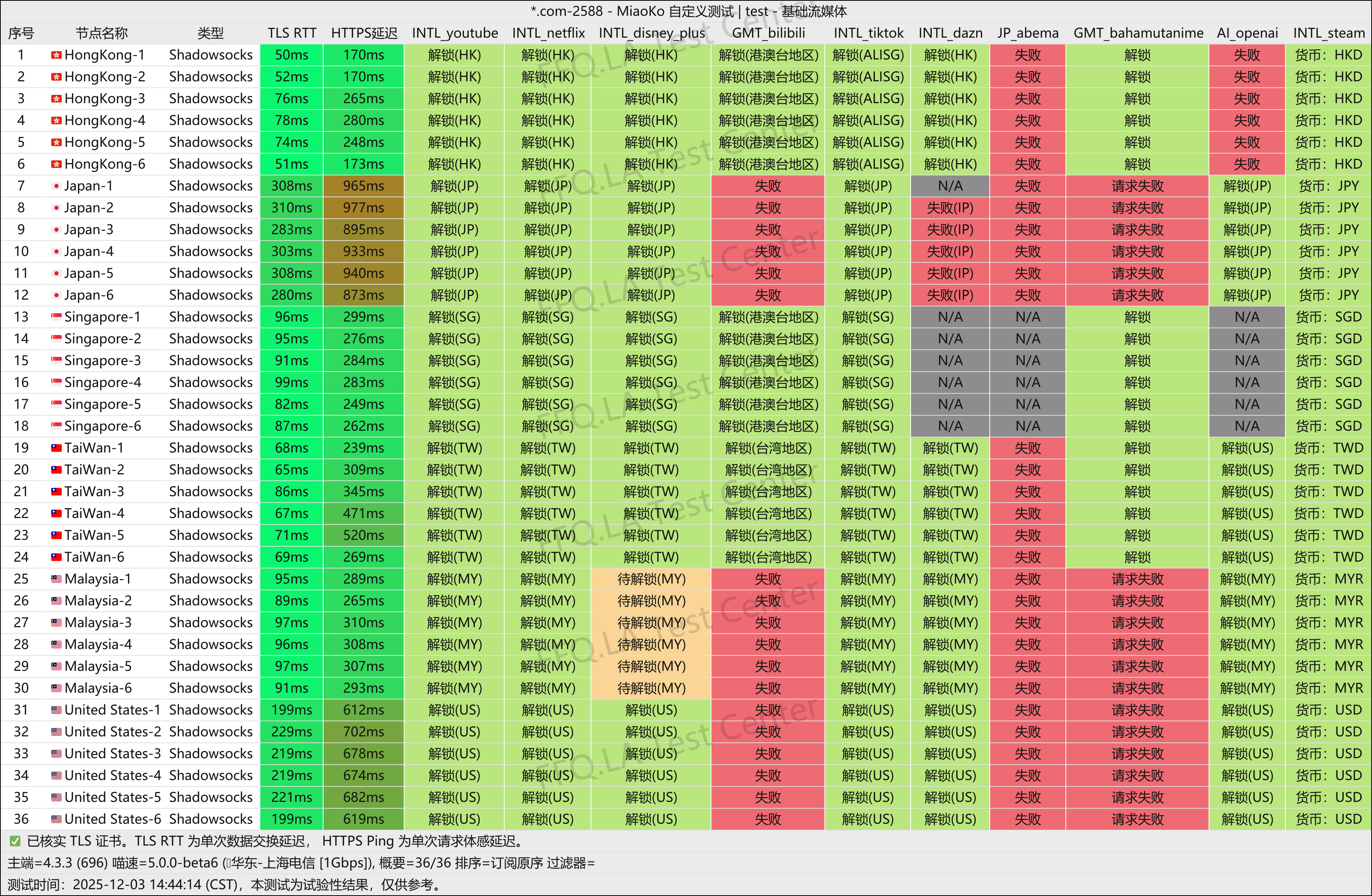 随便云流媒体解锁清单截屏
