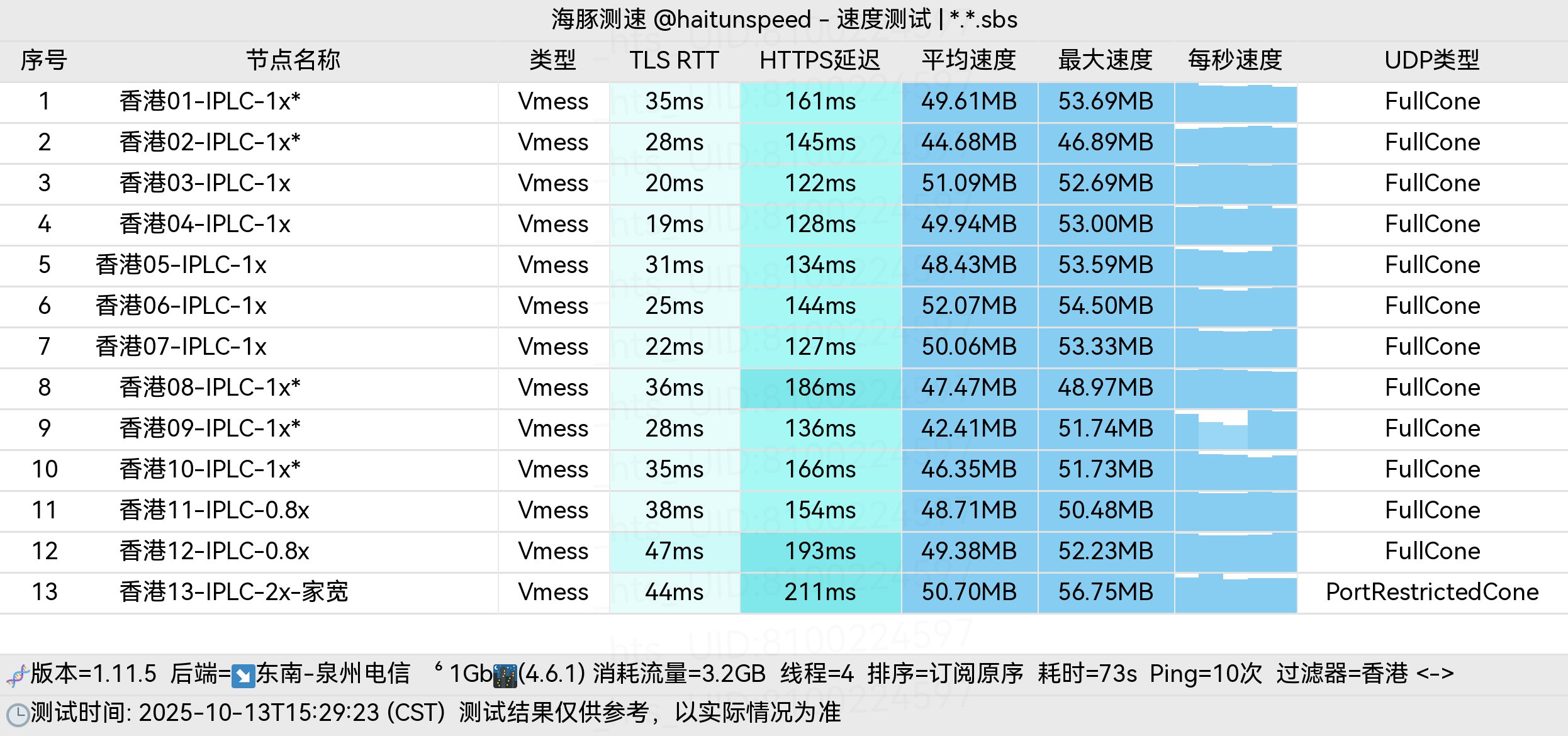 SuperBiu大面积极限环境晚高峰测速日志