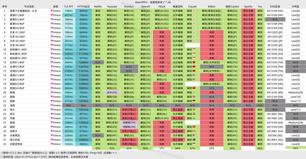 uuone 机场晚高峰油管 4K 实况截图